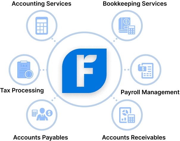 what-is-freshbook