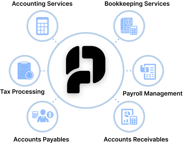 what-is-accountedge