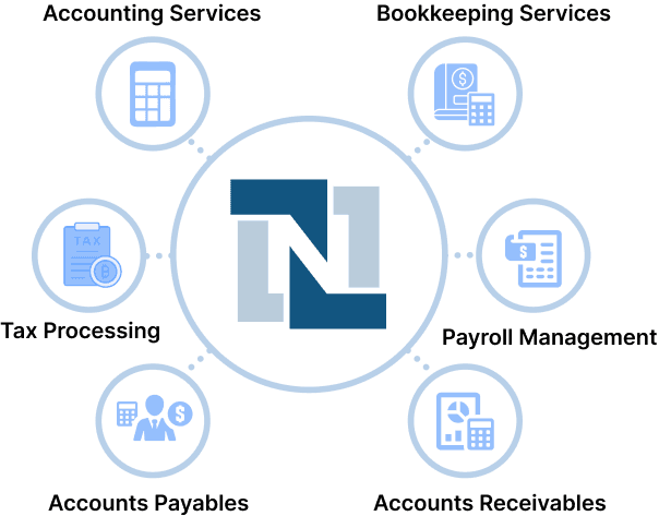 what-is-netsuite