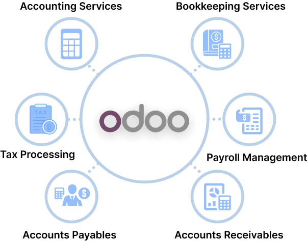 what-is-odoo