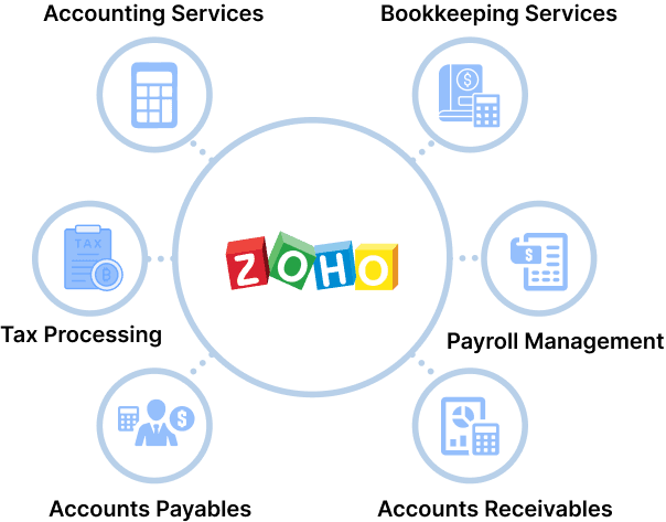 what-is-zoho