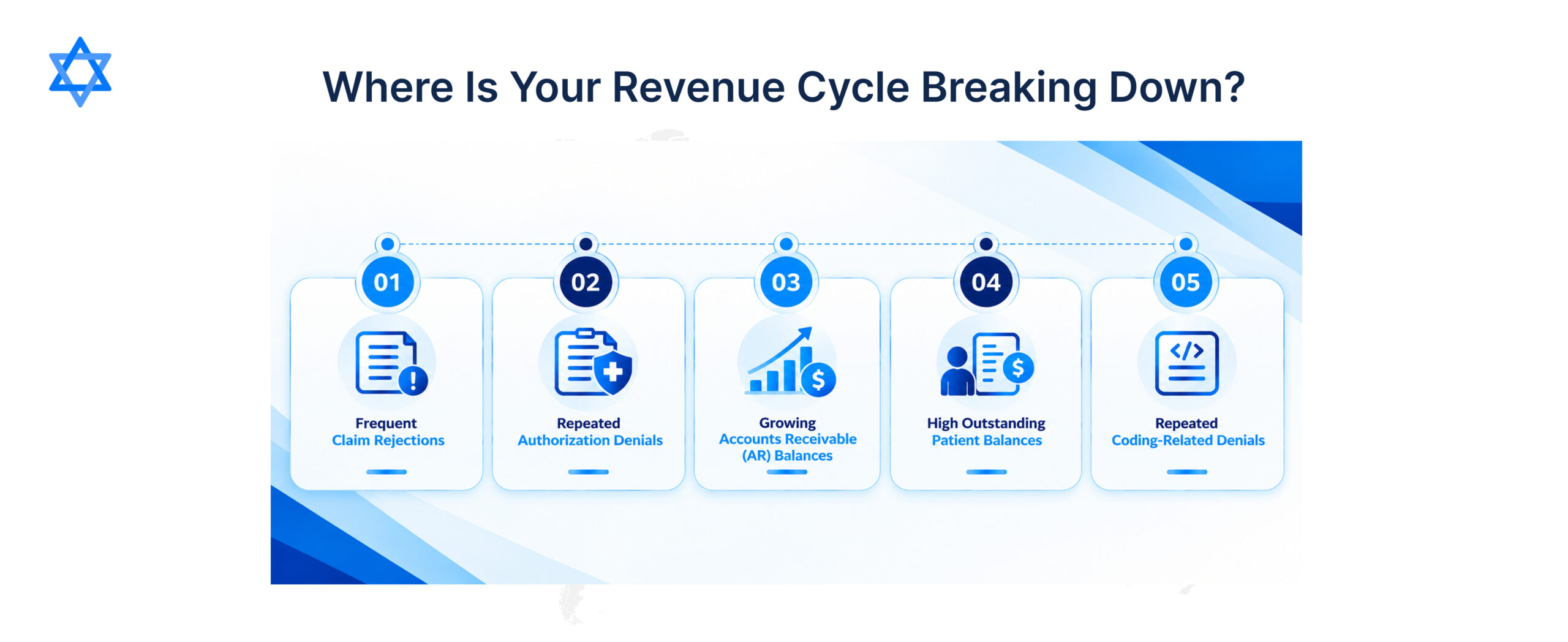 Where Is Your Revenue Cycle Breaking Down?